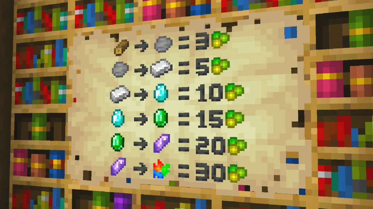 Weapon upgrade chart on a paper scroll showing different levels with their gem costs in the Weapons Evolve Minecraft Bedrock add-on